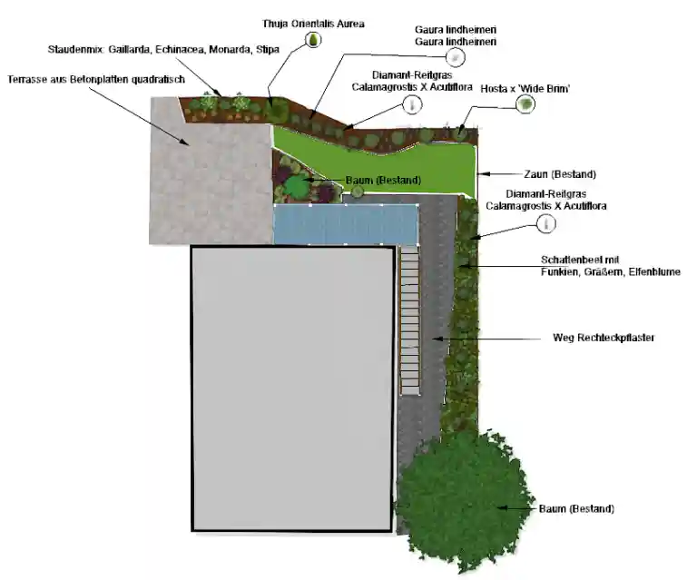 Gartenplanung