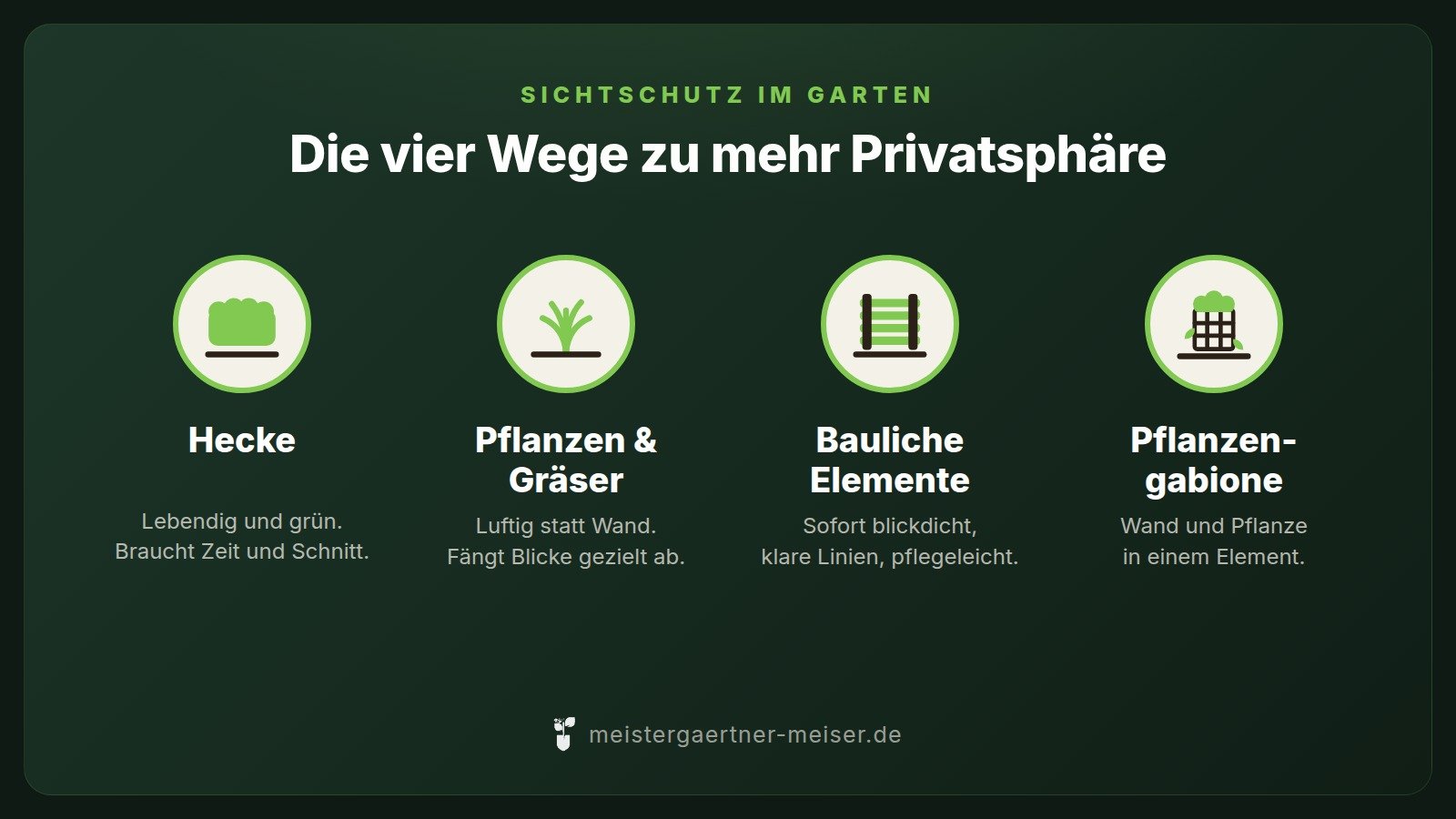 Übersicht: Die vier Wege zu mehr Privatsphäre im Garten – Hecke, Pflanzen und Gräser, bauliche Elemente, Pflanzengabione