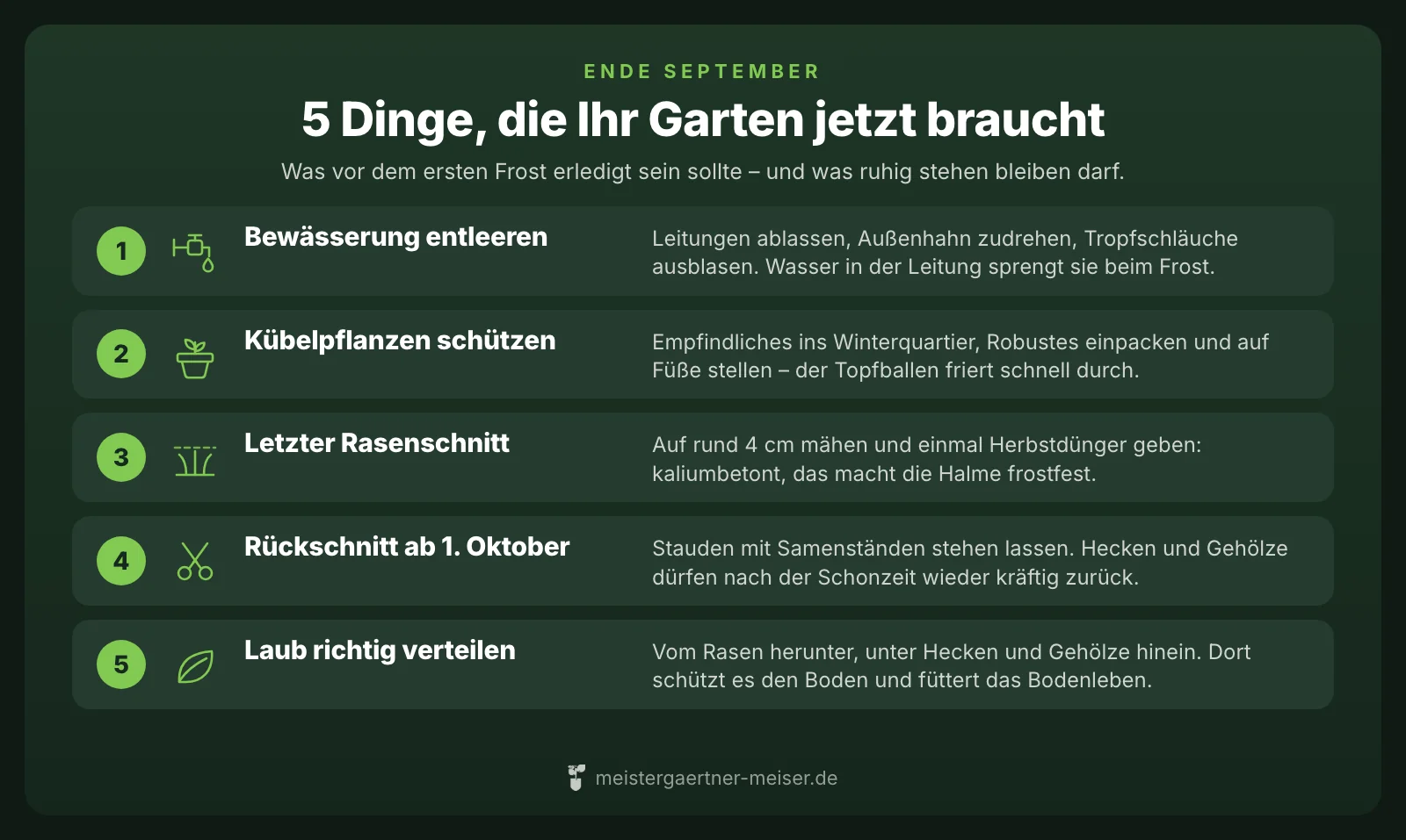 Übersicht: die fünf Schritte, mit denen der Garten vor dem ersten Frost winterfest wird – Bewässerung entleeren, Kübelpflanzen schützen, letzter Rasenschnitt mit Herbstdünger, Rückschnitt ab 1. Oktober und Laub richtig verteilen